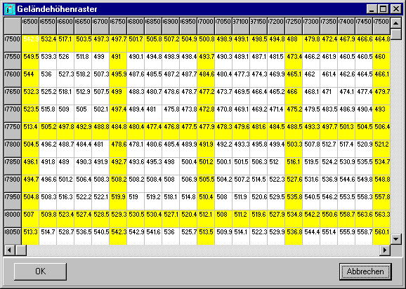 Formular Geländehöhenraster